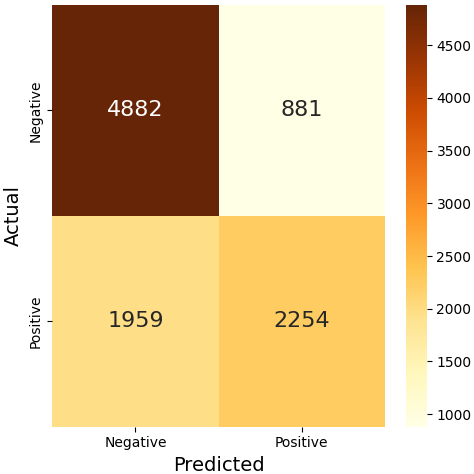 Confusion Matrix for Initial Neural Network Model
